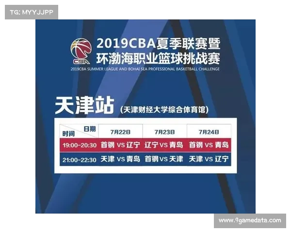 夏季联赛与季前赛为新球员评估提供重要平台